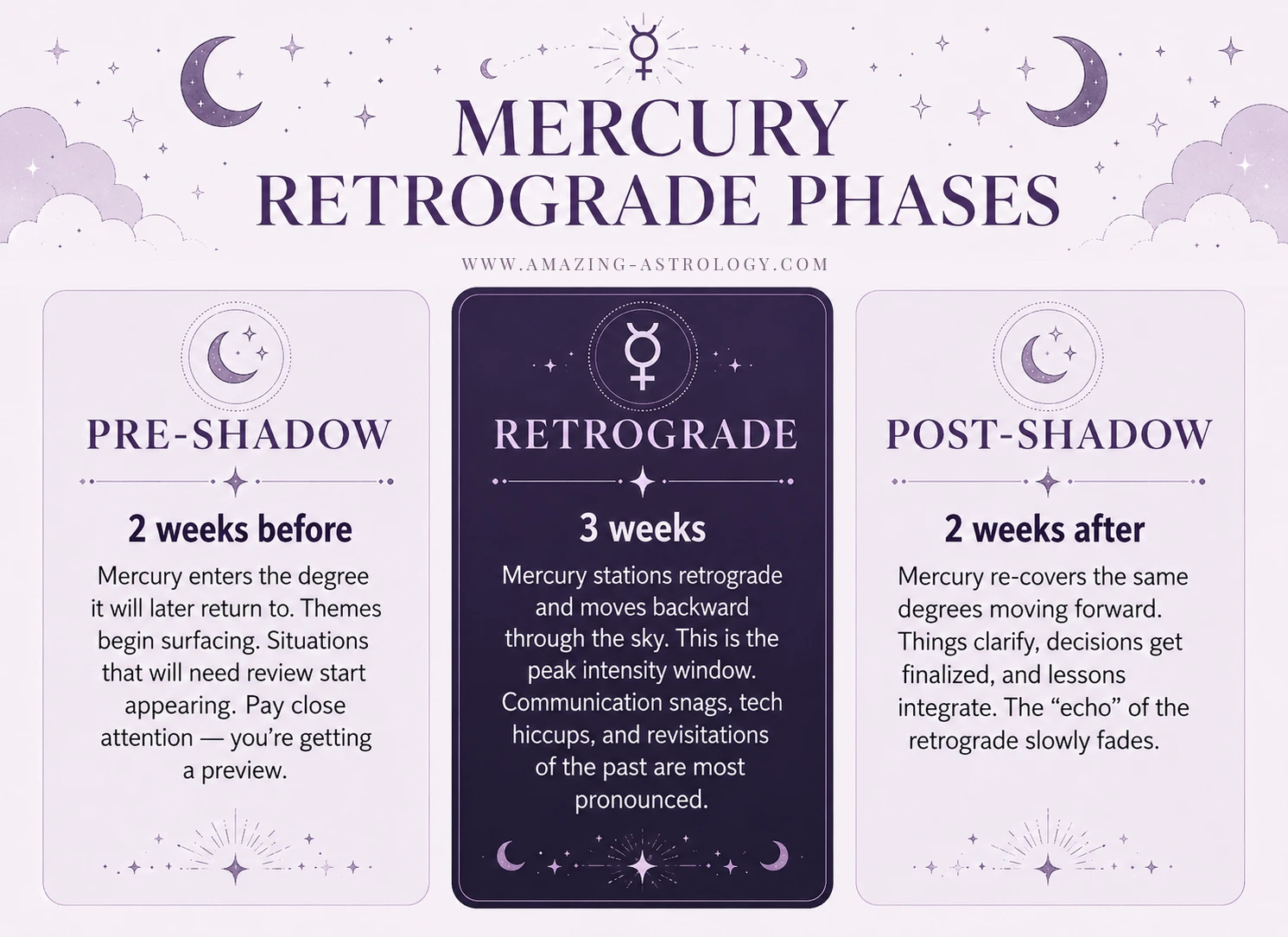 Mercury Retrograde 2026–2027: Dates, Meaning & Complete Survival Guide