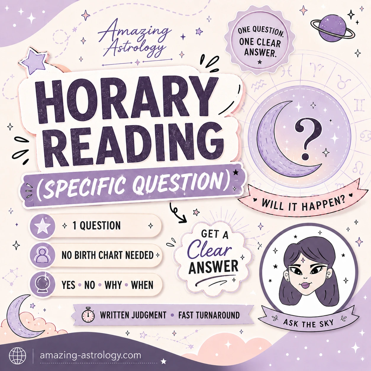 horary_question_specific_question